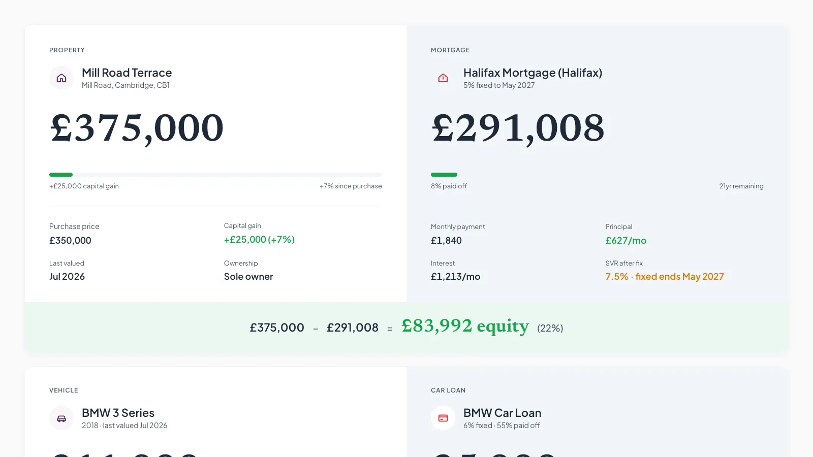 Merido showing a mortgage linked to its property to give real equity.