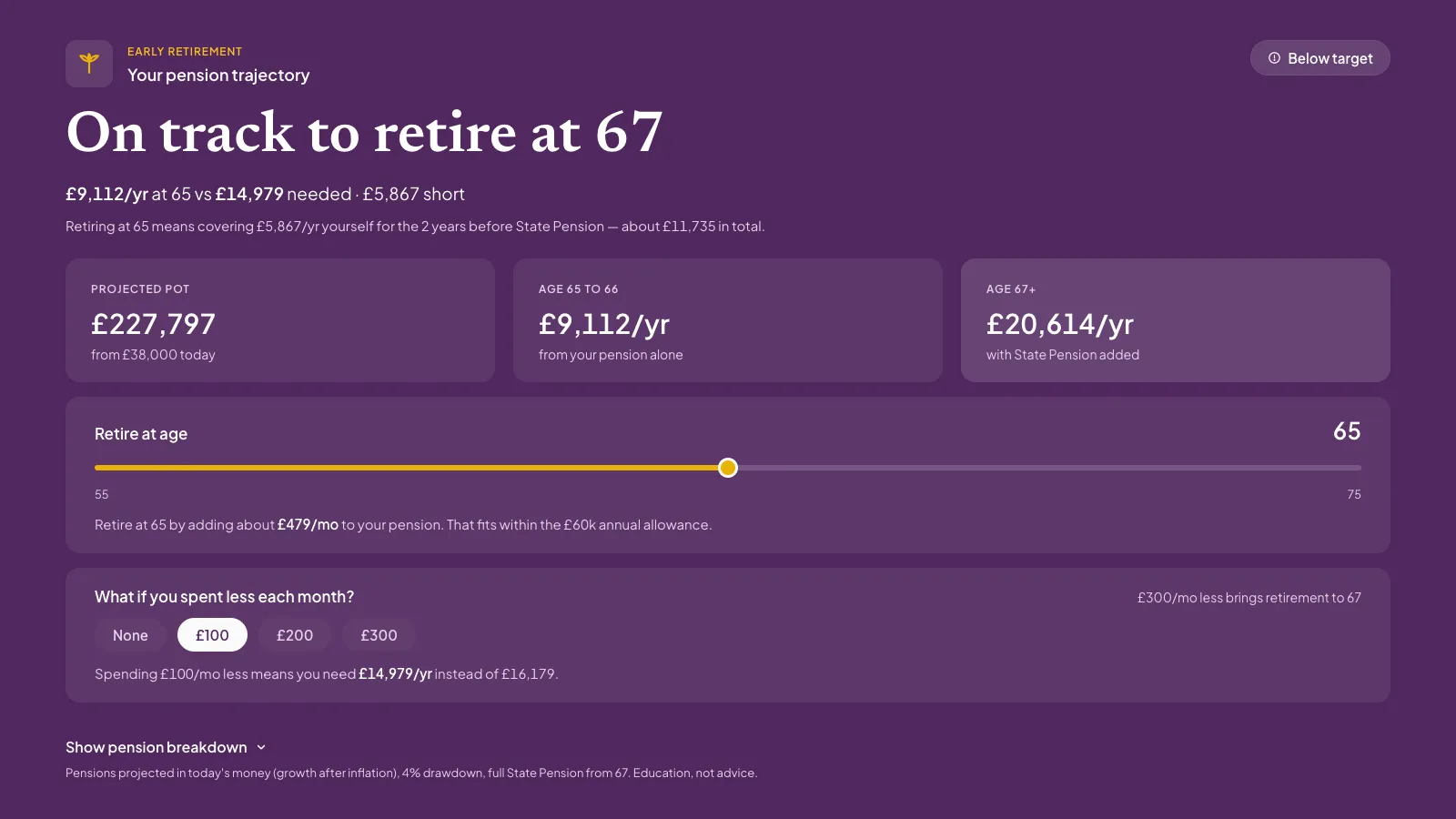 Merido pension projection: an early-retirement estimate, projected pot, and what-if levers for retirement age and monthly spending.